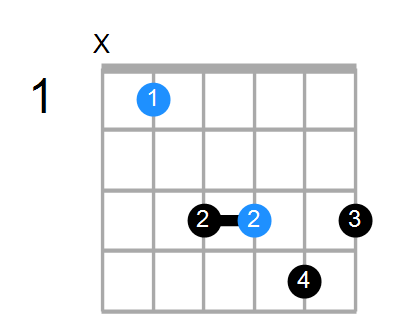 A#6sus4 Chord